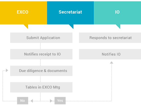 about-apicta-membership about-apicta-membership
